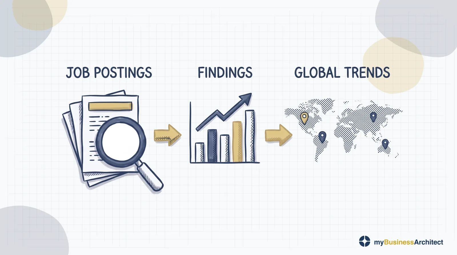 What the Business Architect Role Actually Is — research report cover